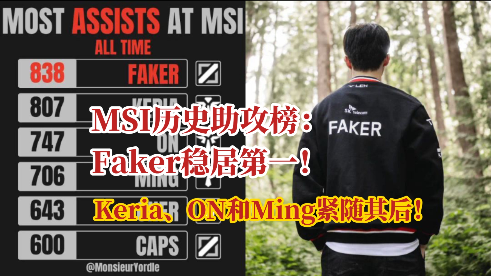 爱游戏AYX下载官网Faker新星重要助攻表现突出，TL前途光明！的简单介绍