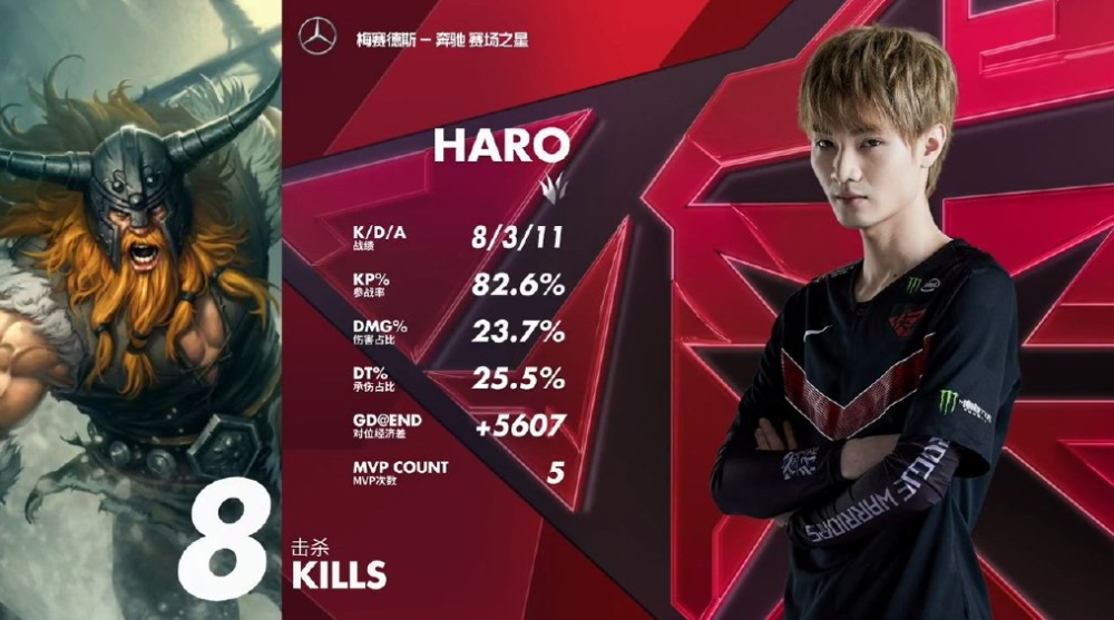 爱游戏官方平台入口包含浓眉哥爆冷击败RNG，比分优势明显引爆全场！的词条